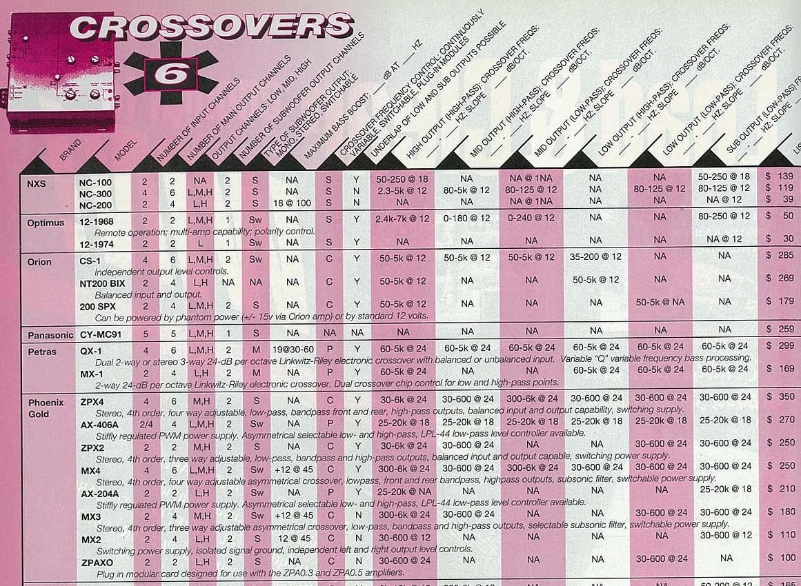 1996 Crossovers