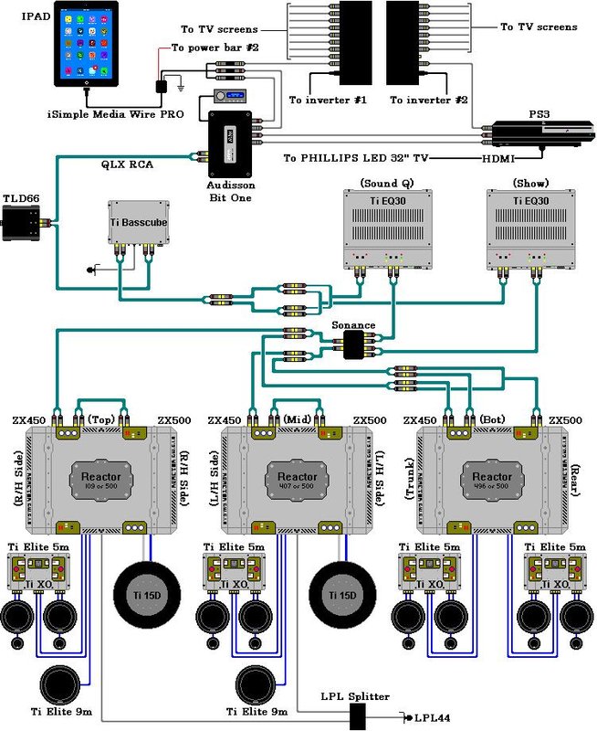 The new signal lay out.