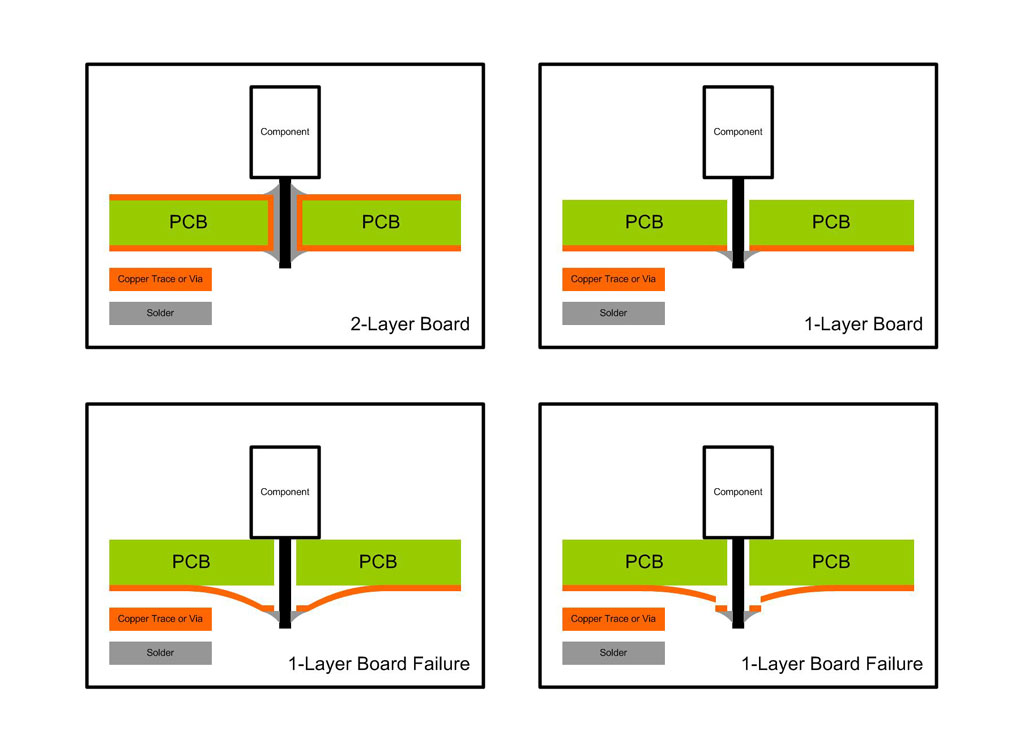 Board Construction.jpg