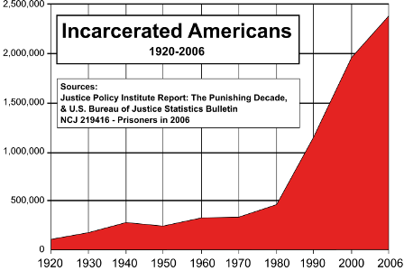 incarcerationtotal.png