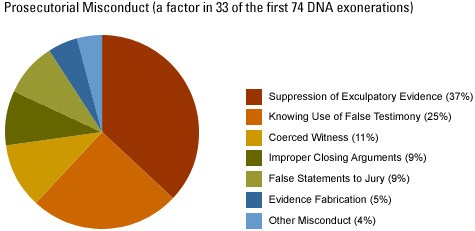 pros_miscon_chart.gif