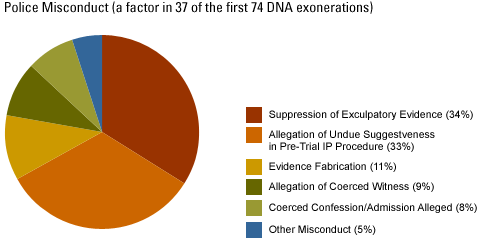 police_miscon_chart.gif