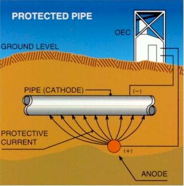 cathodic_protection.jpg