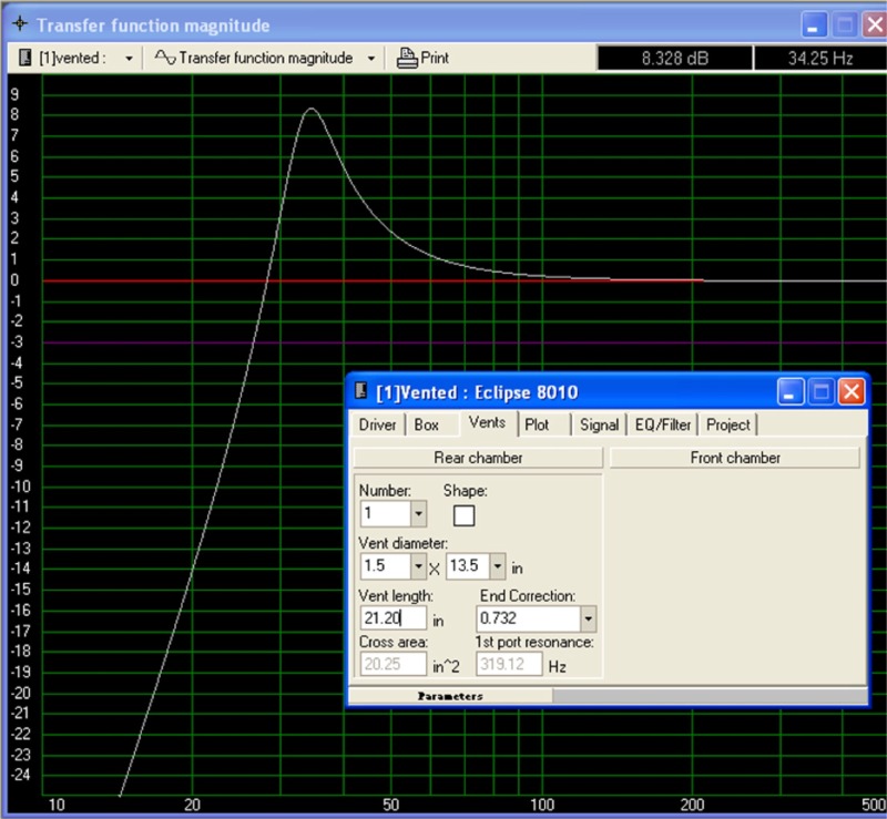Actual driver response in the current enclosure, modeled with your listed T/S parameters.