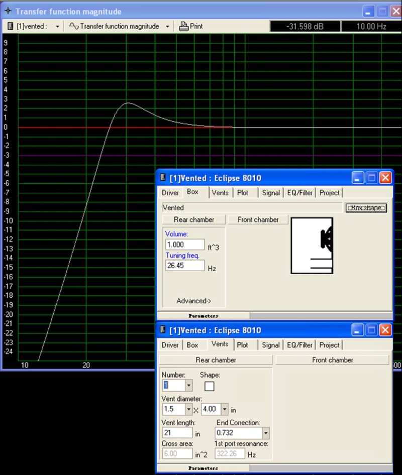 Proposed enclosure specs and driver response graph.