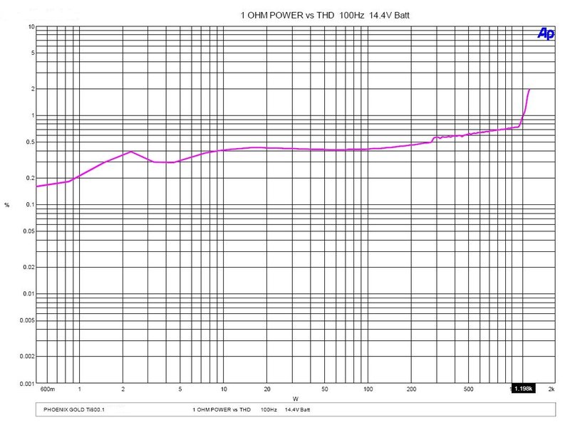 Ti8001 1 ohm.JPG