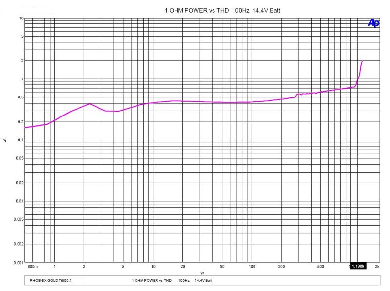 Ti8001 1 ohm.JPG