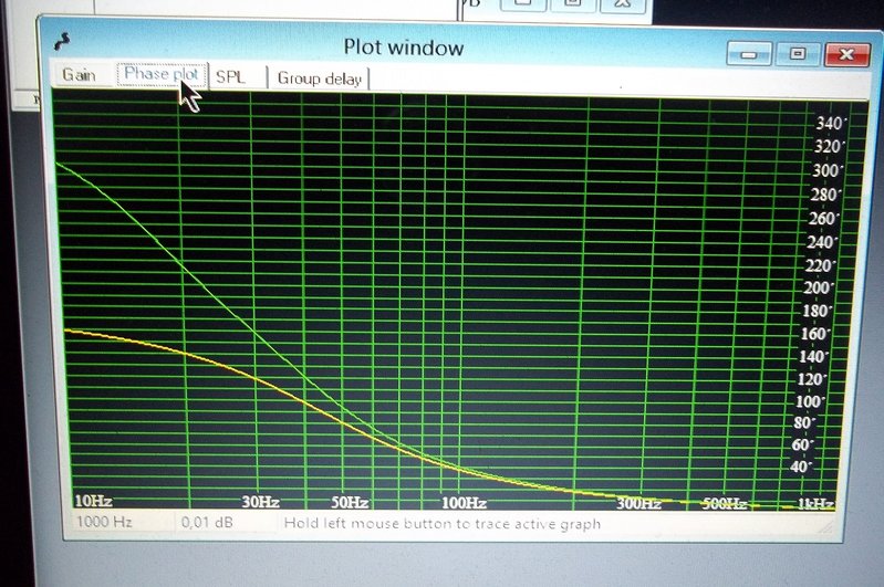 Phase point
