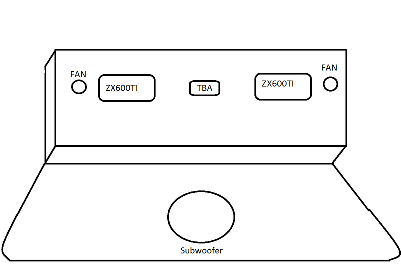 Box setup trunk.png
