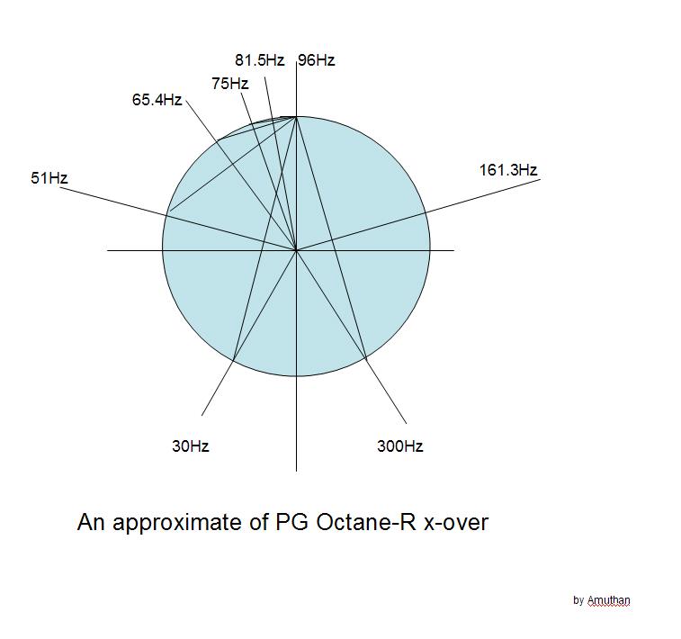 PG octane-R xover pot guide