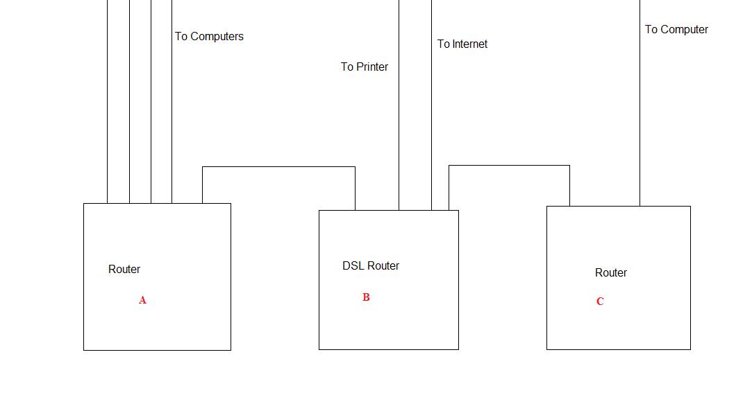Routers.jpg