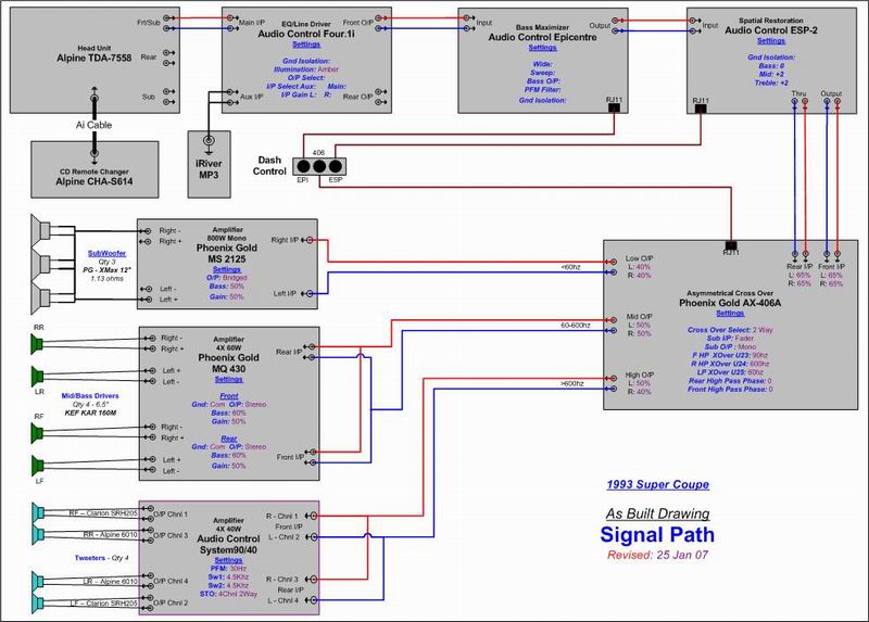 Resize of AsBuilt-Signal Path1.jpg